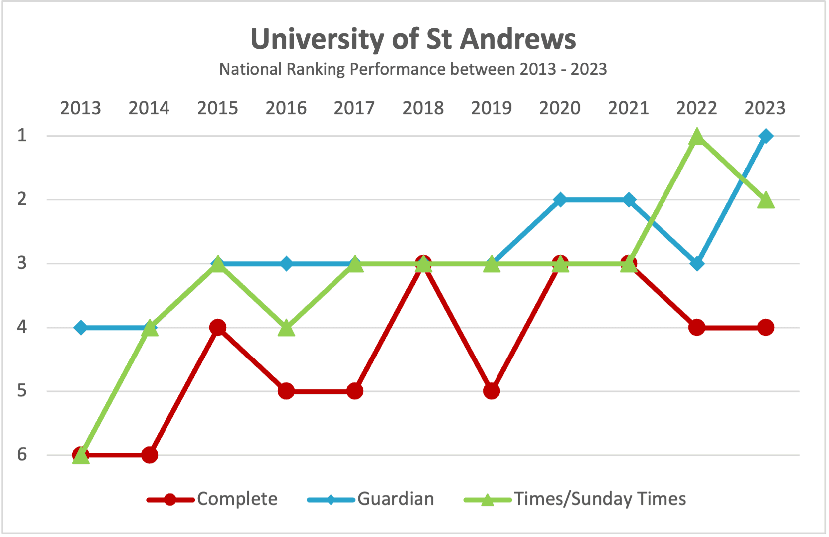 St Andrews 2013-23.png