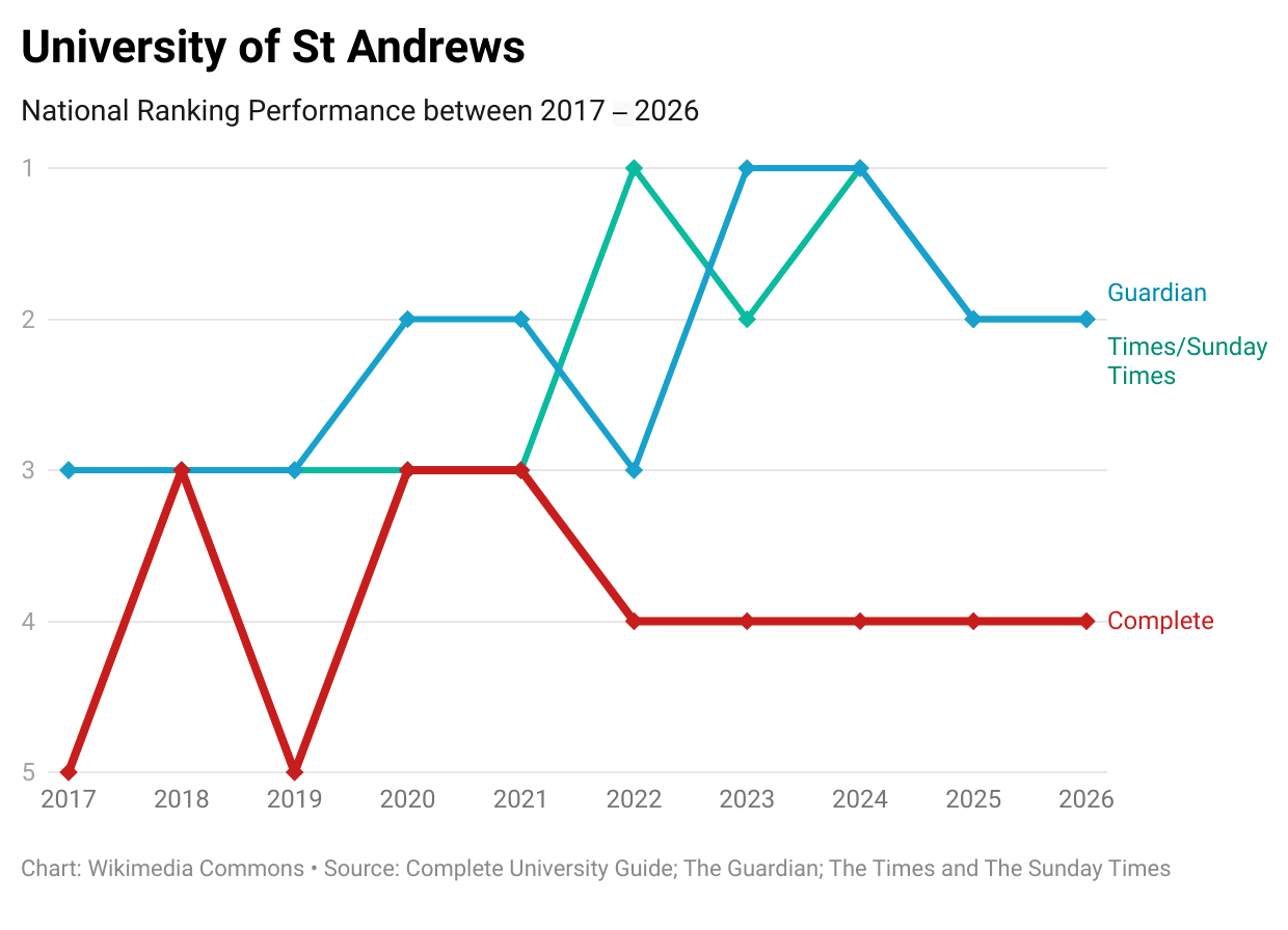 St Andrews 10 Years.png